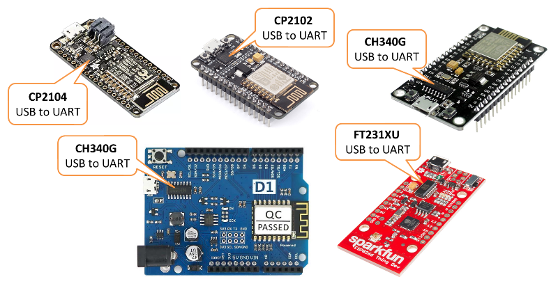 Example boards with integrated USB to serial converter