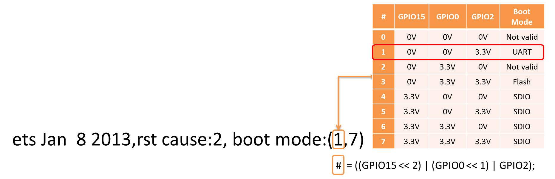 Decoding of boot mode