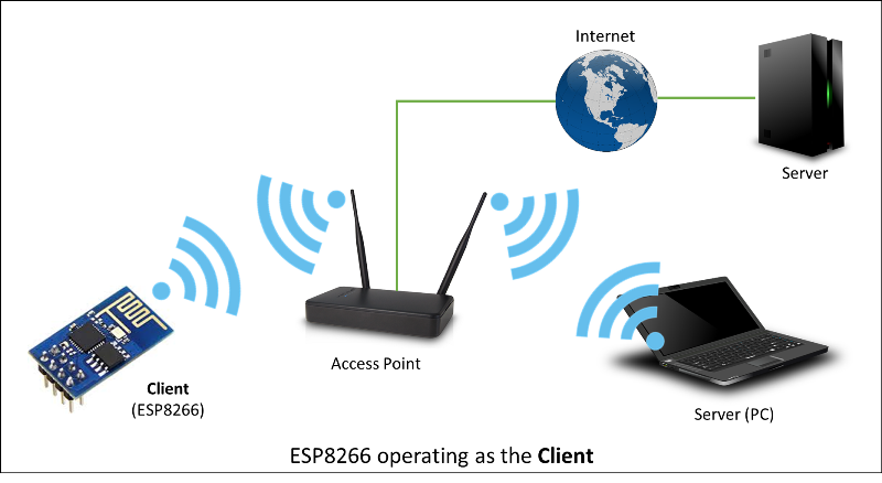 ESP8266 operating as the Client