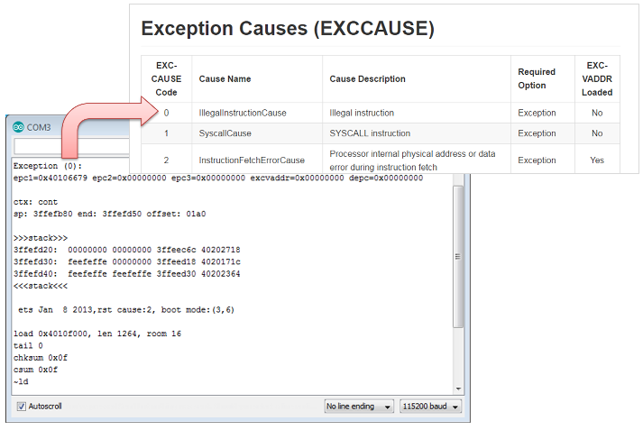 Exception cause decoding