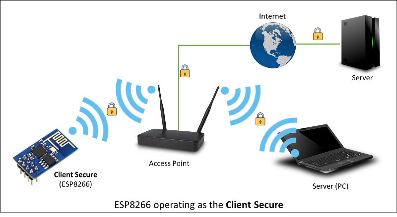 ESP8266 operating as the Client Secure